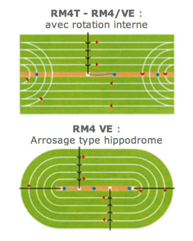 aspersion et autre système d’irrigation pivot rampe enrouleurs pour le domaine agricole par Aquamag au Maroc et en Afrique (1) Aspersion | Aquamag
