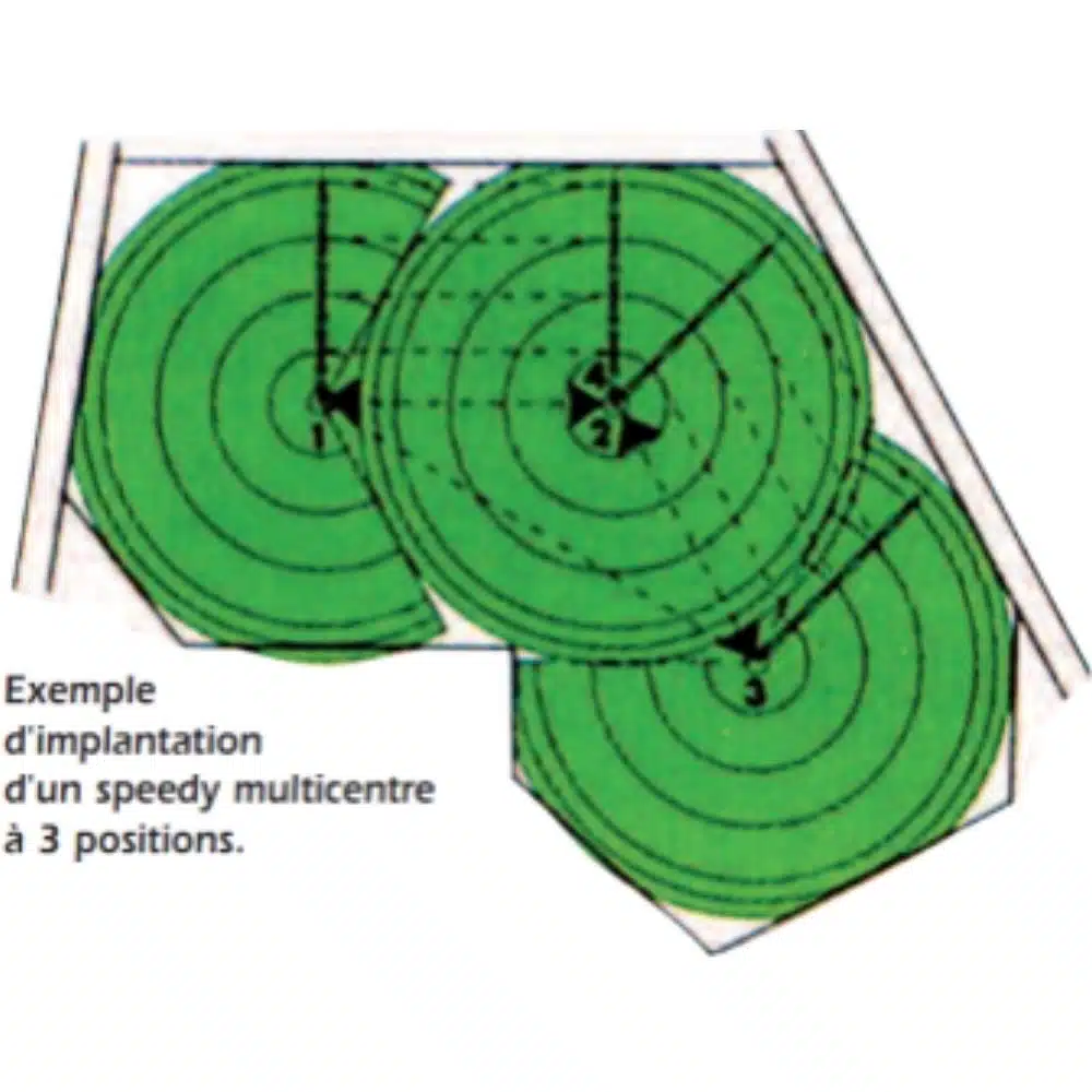 aspersion par pivot déplaçable multicentre par Aquamag Aspersion | Aquamag