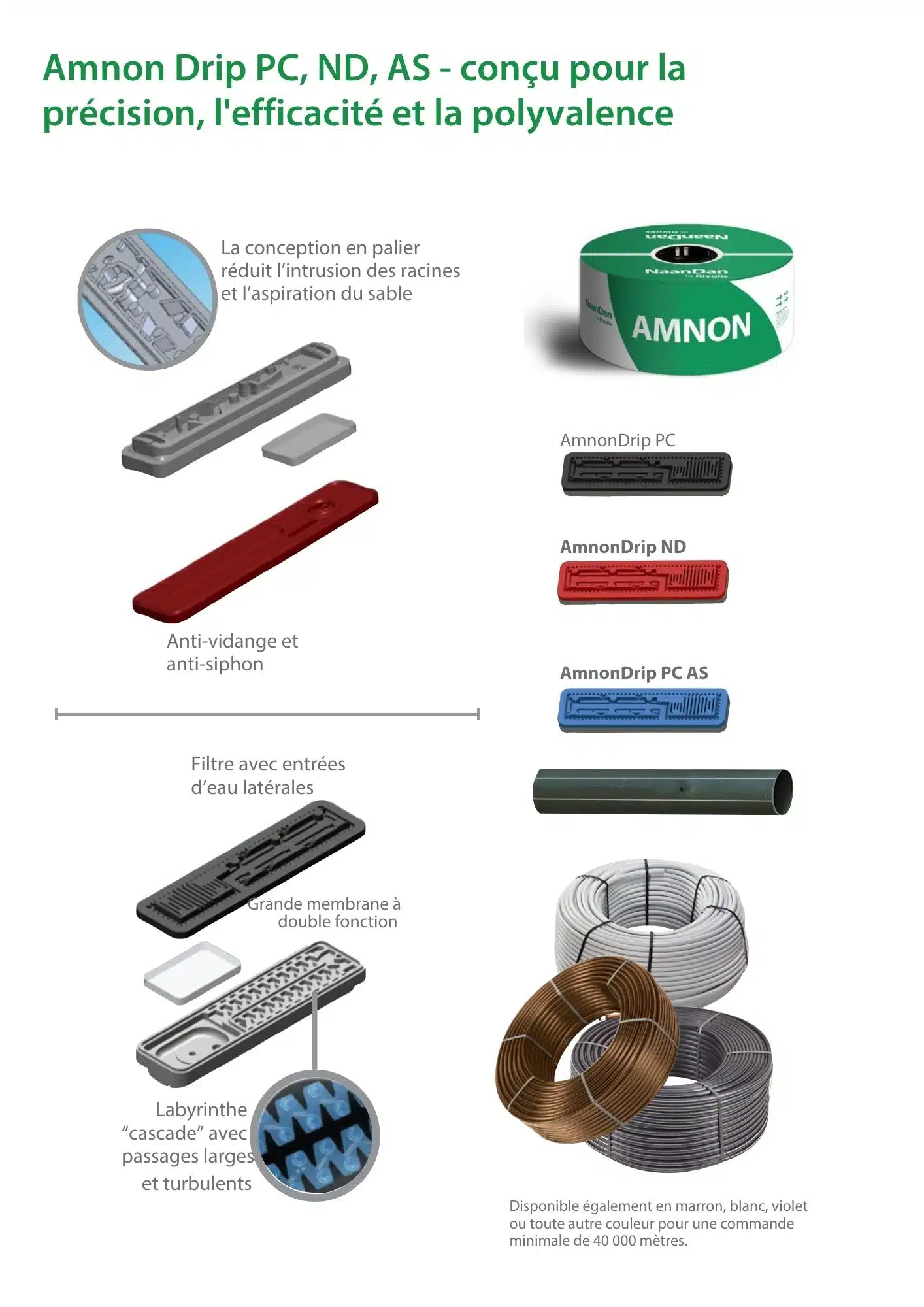 AmnonDrip micro irrigation par Aquamag (1) Micro-irrigation | Aquamag