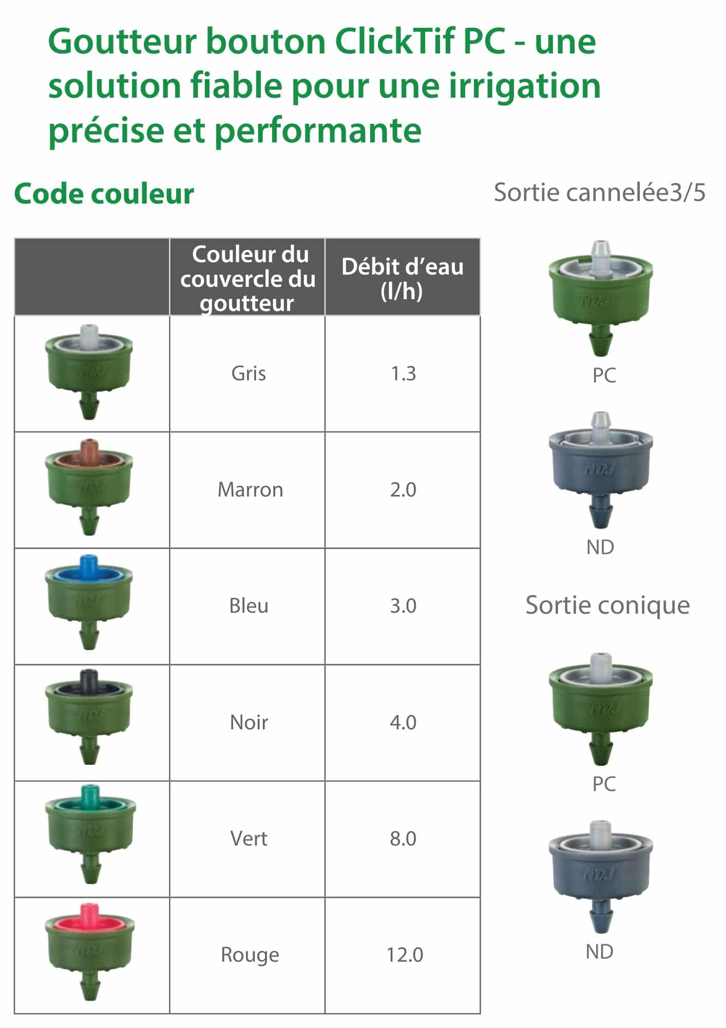 Micro-irrigation | Aquamag