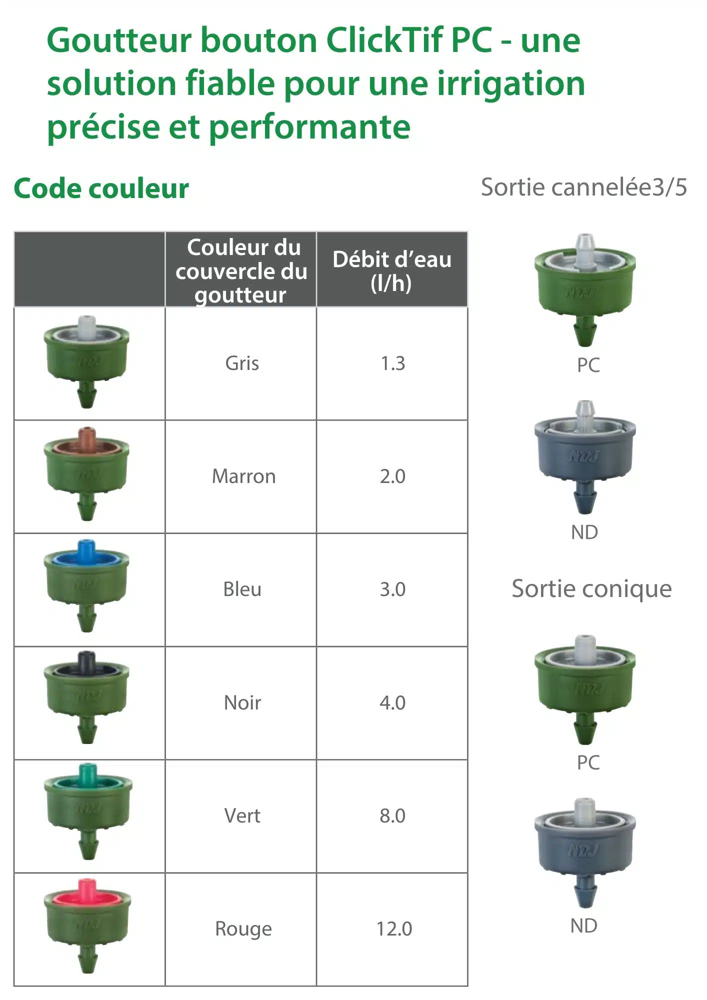 Goutteurs bouton PC Micro-irrigation | Aquamag